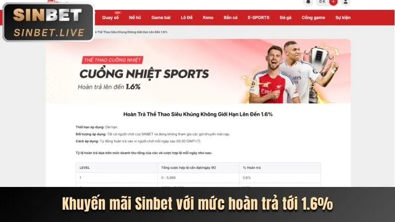 Giao diện trò chơi slot game tại 8us login